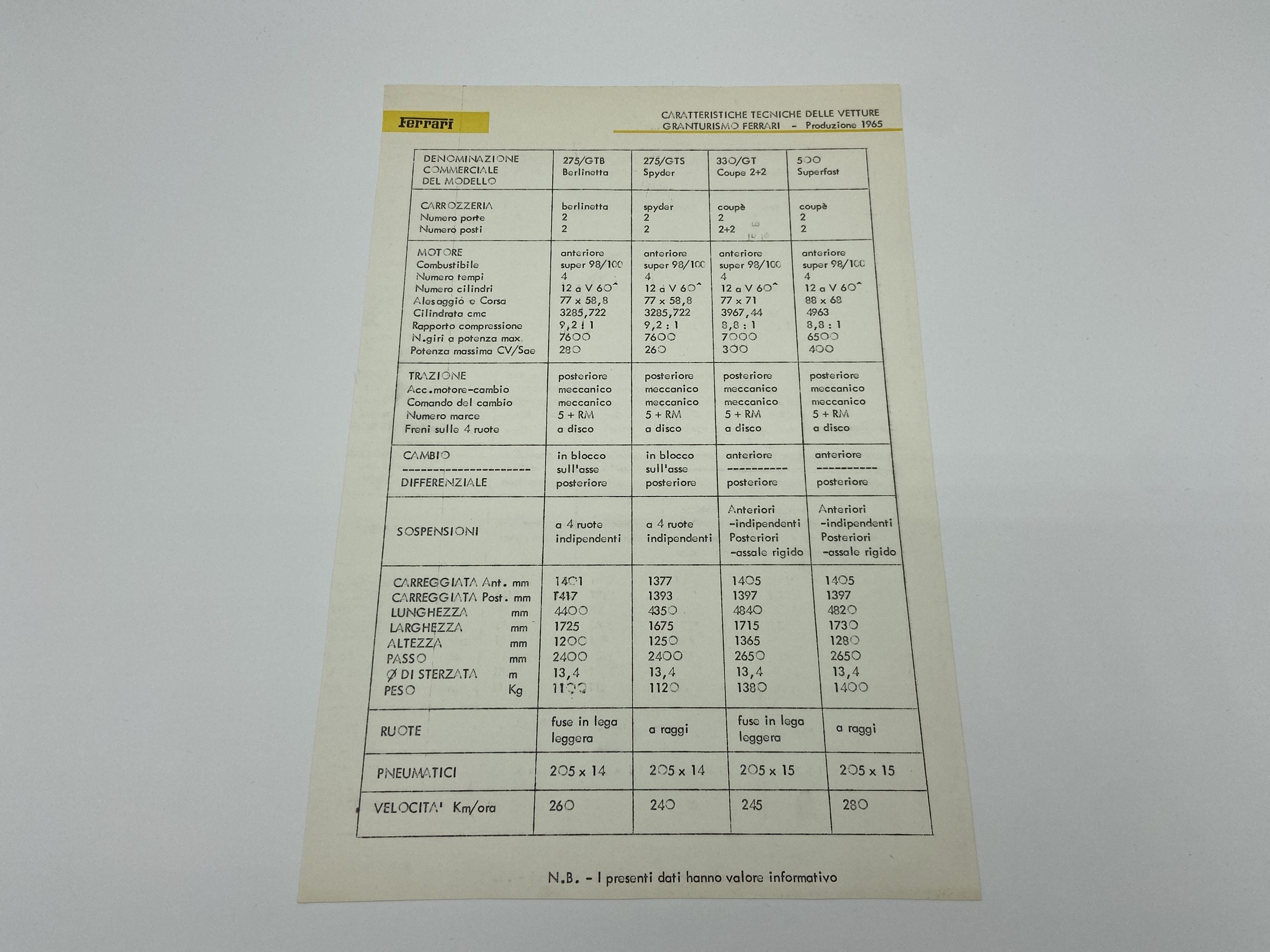 Ferrari 275 GTB/GTS, 330 GT, 500 Superfast Technical Data Sheet 1965